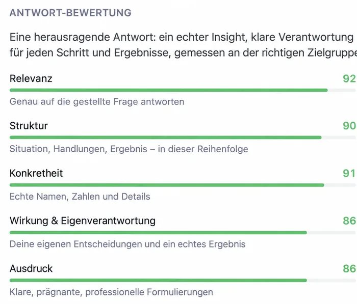 Eine Antwort in der Huru-Auswertung, bewertet nach fünf Kriterien, mit dem, was funktioniert hat, und dem nächsten Punkt zum Verbessern