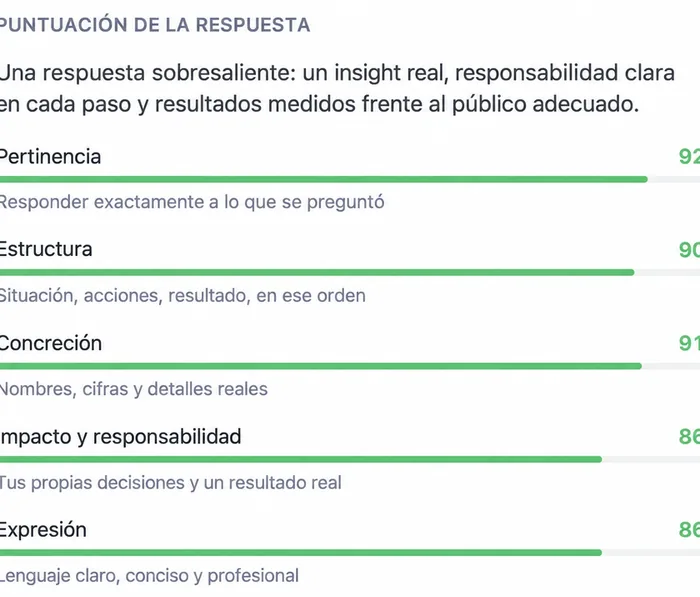 Una respuesta puntuada en cinco criterios, con lo que funcionó y qué trabajar