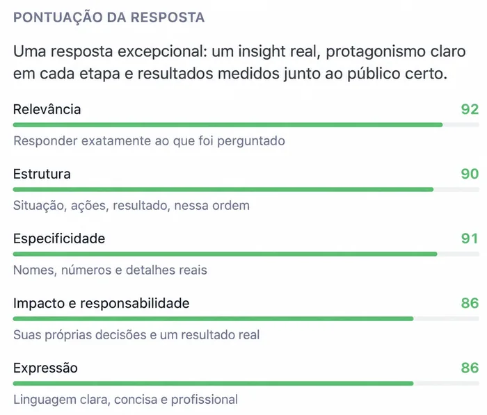 Uma resposta no relatório da Huru, pontuada em cinco critérios, com o que funcionou e o próximo ponto a melhorar