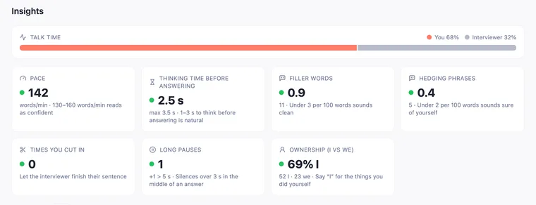 Talk time, pace, thinking time, filler words, hedging, interruptions, long pauses and ownership