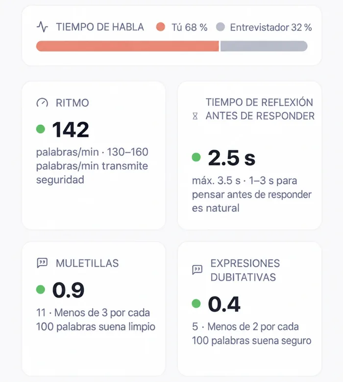 Tiempo de palabra, ritmo, tiempo para pensar, muletillas, dudas, interrupciones, pausas largas y protagonismo