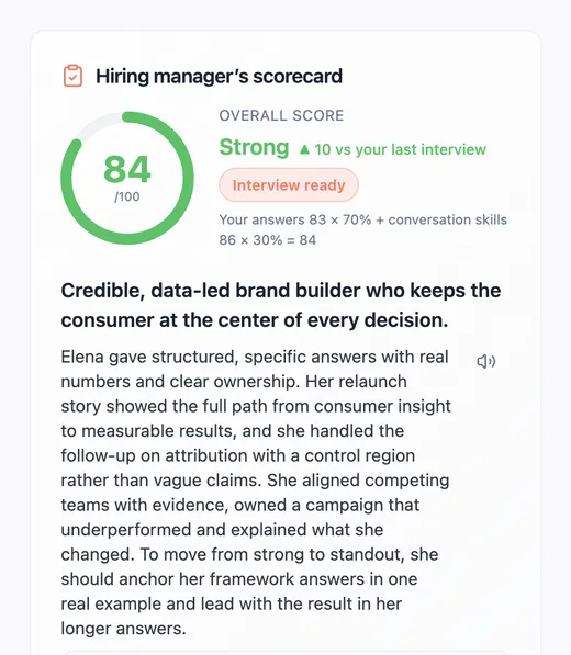 The hiring manager’s scorecard: score, verdict and written summary