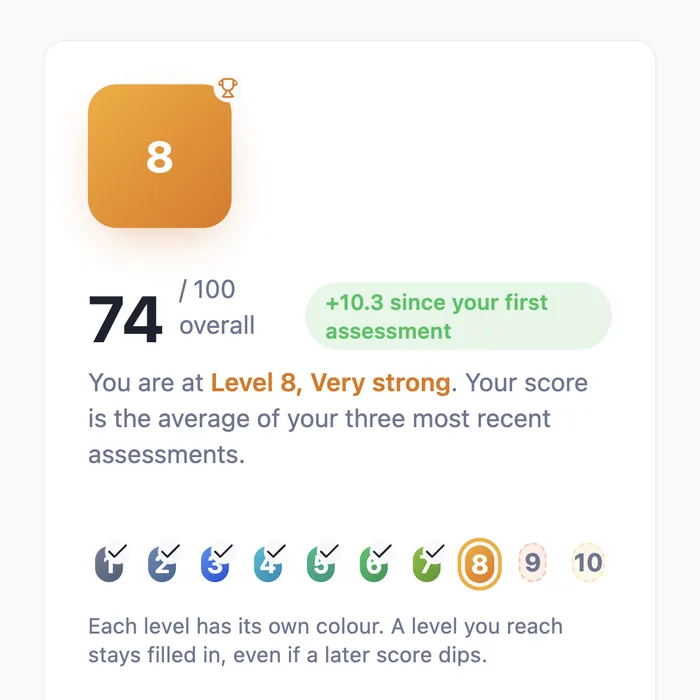 Level 8 of 10 in the Interview Skills Agent, with the badges earned