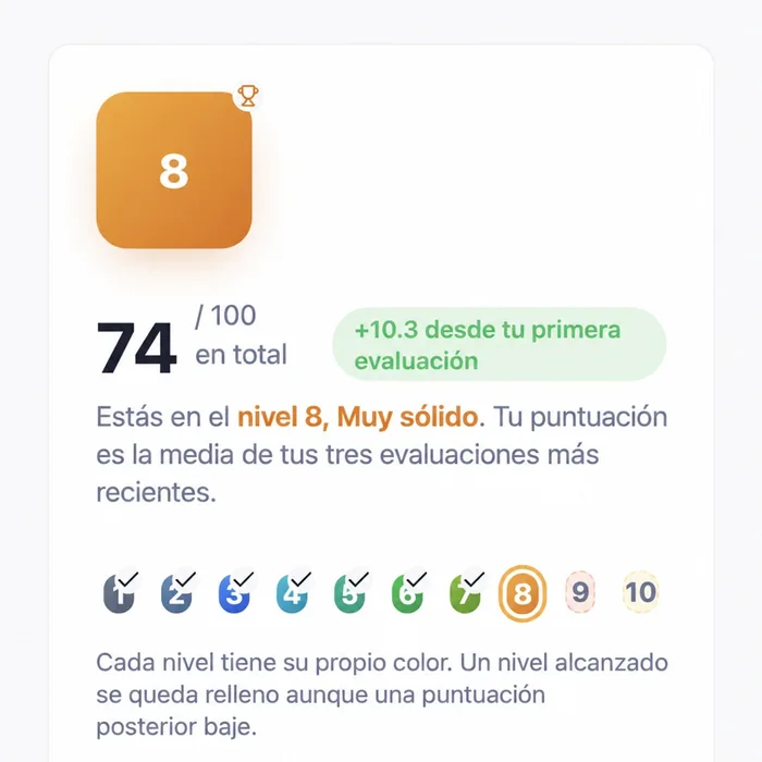 Nivel 8 de 10 en el Interview Skills Agent, con las insignias conseguidas
